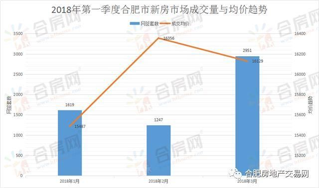 西安首次公证摇号选房，1850人抢520套房!上海、南京、长沙揭竿而