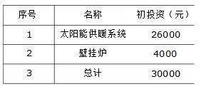 北方农村太阳能采暖之太阳能+燃气壁挂炉供暖