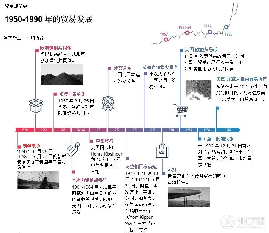 以史为鉴！中美风云再起时，回首全球贸易战百廿年 | 深度洞察