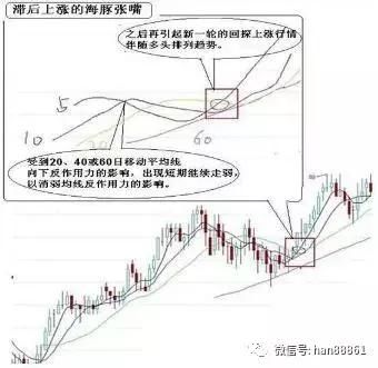 一旦股票出现“青龙取水”形态，斩钉截铁抄底，股价将火箭飙升！