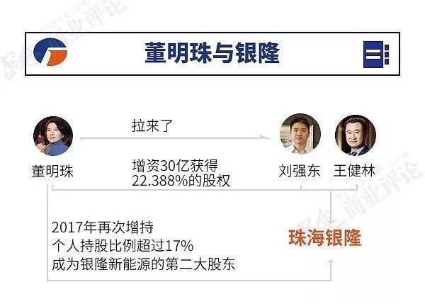 遇各种麻烦，董明珠的“造车梦”要凉凉了？