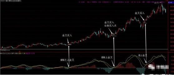 K线图中最全的金叉死叉信号，轻松把握最佳买卖点，再忙都得学习