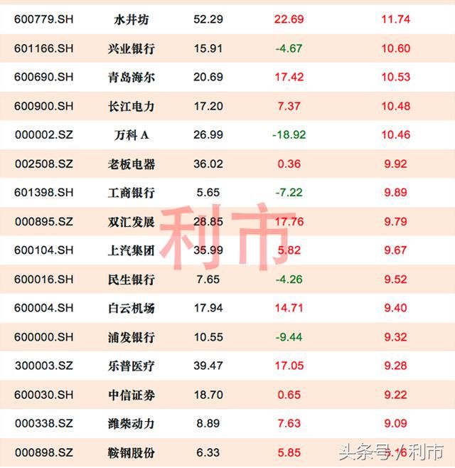 外资加仓5亿以上个股一览，其中15家近两个月不涨反跌