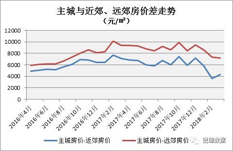 摇号后时代 新的机会点在哪里？