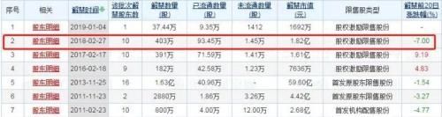老板电器跌跌不休之路何时到头 白马股也该夭折?