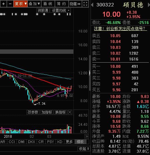 一家集5G、芯片封装、无线充电、生物识别为
