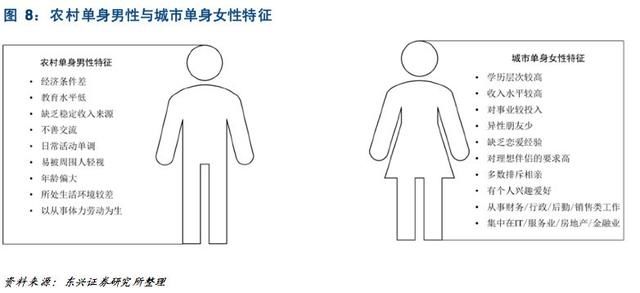 关爱“单身狗”：一个2.4亿人的大市场，消费升级新风口