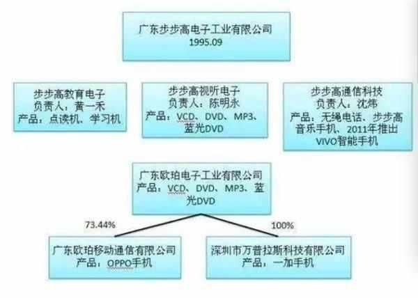 12年前他花480多万与巴菲特共进午餐，如今成手机巨头，身家千亿