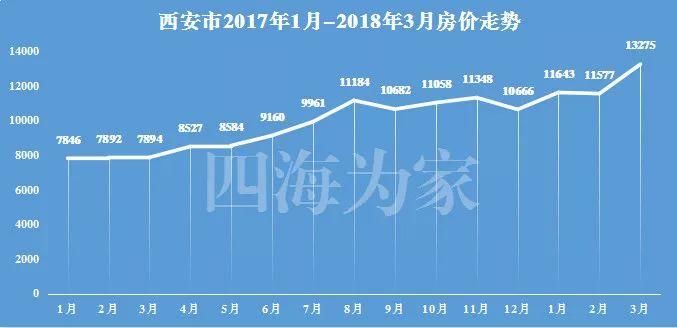 我们拿着6000元的工资，怎么去买13000元\/的房子?