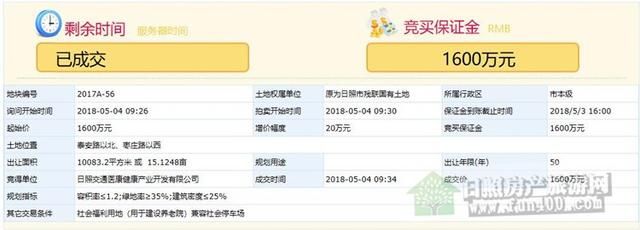 日照楼市2018年5月楼市大数据