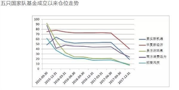 利空传闻违背中央意图 机构节前扎堆调研