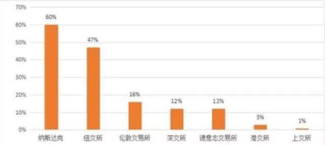 创业板成长龙头要逆转上证50?创蓝筹有望成中国经济的新活力