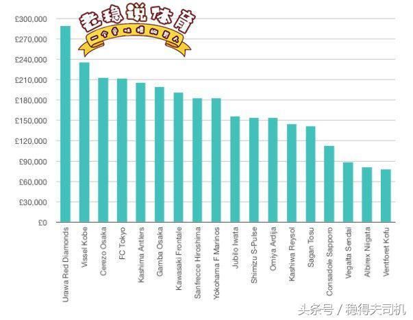 中超一年间变化!世界地位直逼欧洲五大联赛,亏