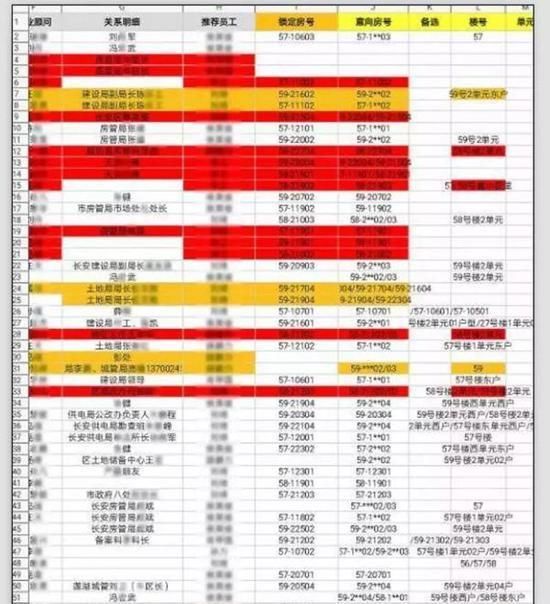 西安“买房摇号”8人被免 “长安区D常委”是谁？