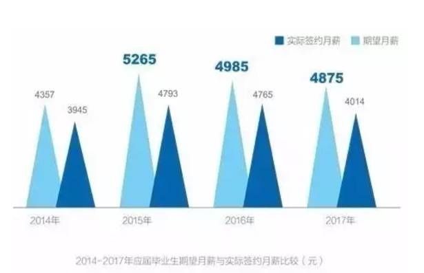 2018年金融行业收入排名