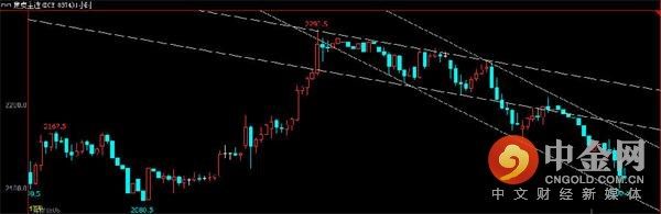 中金网0308商品期货日评:铁矿领跌黑色系