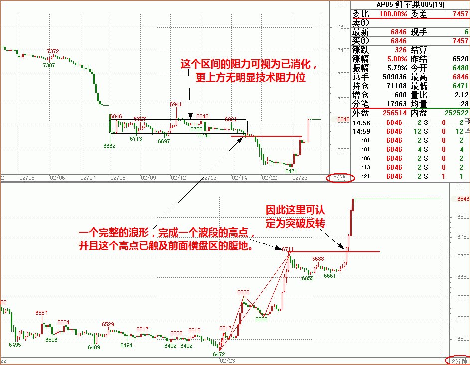 涅风看盘：阿娇和果果 这算是真正的反弹……