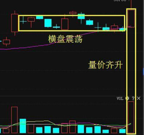 股票一旦显现“长针射击”试盘，万万不可卖出，坚决捂股必疯涨！