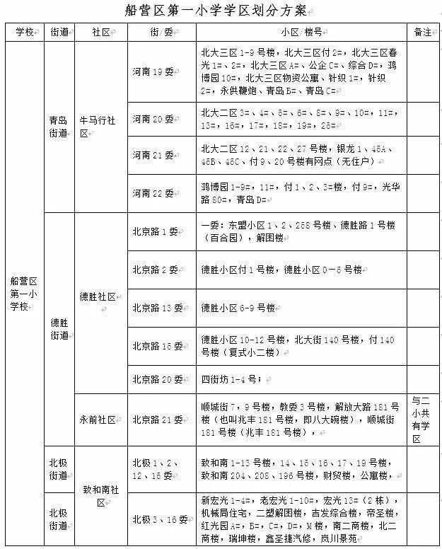 2018年吉林市昌邑区GDP_吉林市昌邑区地图