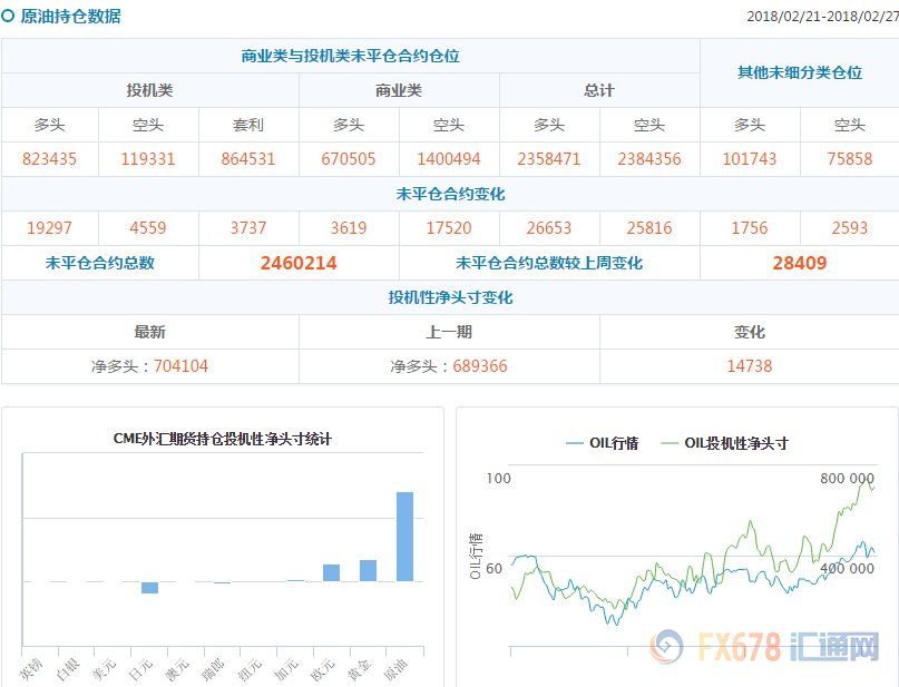 CFTC持仓解读:欧元和原油看多意愿双双升温
