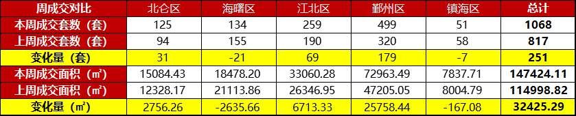 宁波2726套新房备案价出炉:最低不到2万!江北已破3万