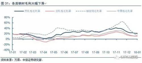 中信策略:油气龙头可作为较优选择 另可配置银行等