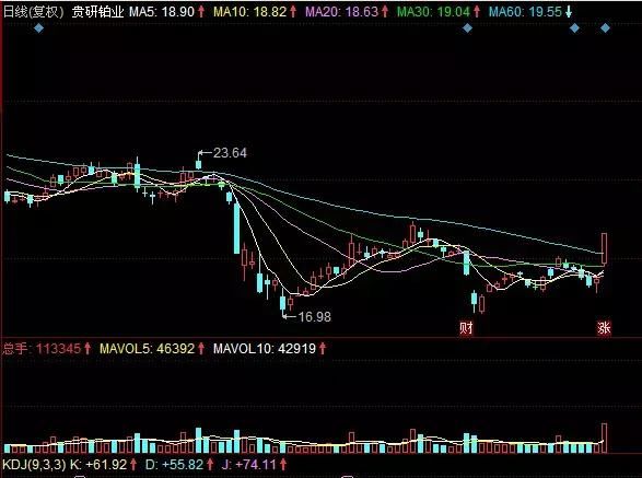 乐视涨停，有人敢在跌停板上刀尖舔血吗？