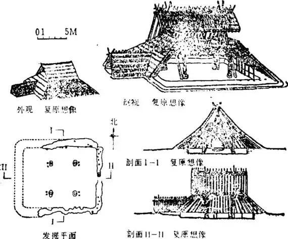 古人是先解决了安全住房问题后，才有心思钻木取火搞点好吃的