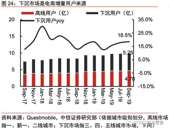 一号店和京东的关系