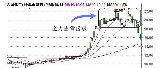 一位成功的老股民的揭露:庄家盘区出货的固定手法，句句肺腑!