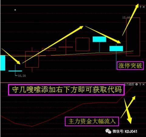 中国股市这次干的漂亮,再次引爆A股大牛市!