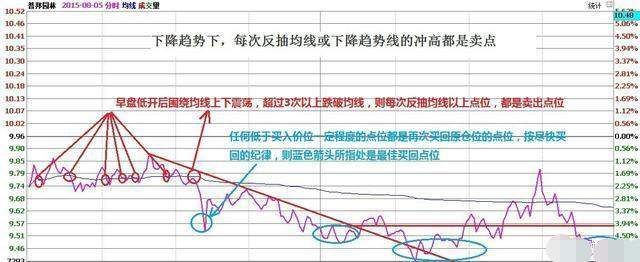 一位成功老股民的告诫:炒股赚钱很简单，学会补仓做T解套很重要