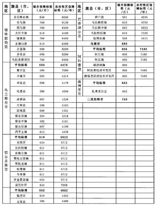 最高2.4万元！如果你是符合条件的内蒙古人，这笔钱就能拿到手里