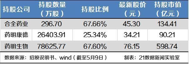 “独角兽”药明康德再涨停！北大学霸夫妻财富达700亿，马云也笑