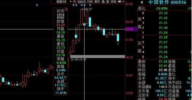 股票教学:低吸强势股大长腿,以大消费人气龙头