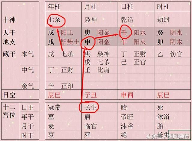 年上七杀 八字入此格可为寒门贵子