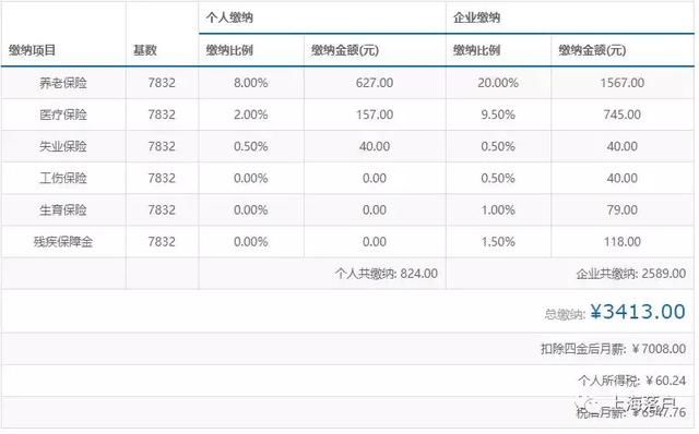 2019上海社保基数又上涨,对积分、落户有什么
