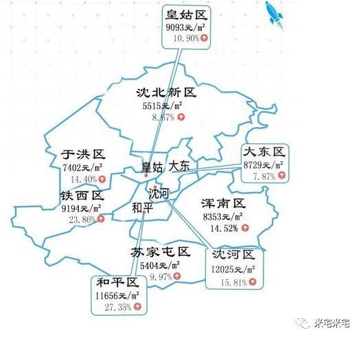 原来是“炒房客”在扫货 拉高沈阳房价? 栋察楼市早报