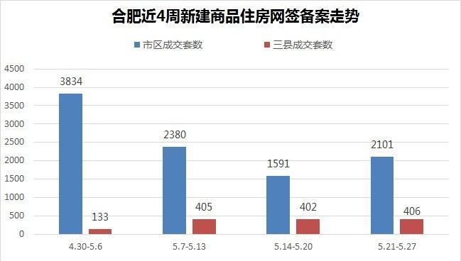 合肥各区最新房价出炉:最低均价1万出头!政务区已破2万3