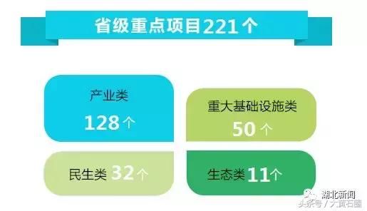 好消息！黄石这14个项目被省里点名了！快看你家附近有吗