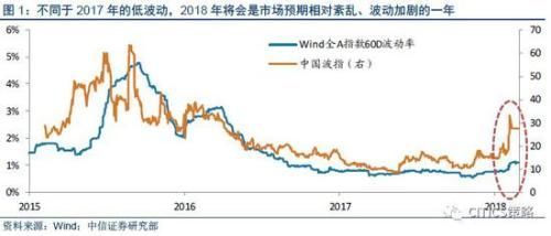 中信策略:3月建议细选主线看短做短 业绩为王