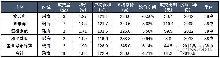 在合肥200万你可以买到哪些房子？