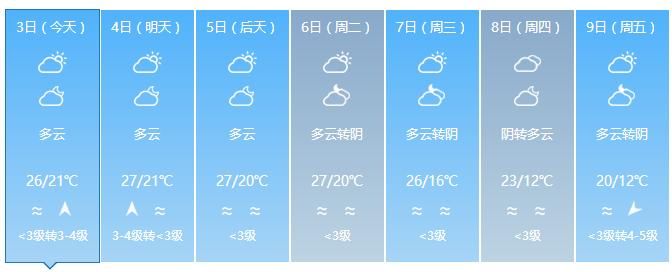 实测32℃!广东要入夏?雷雨、冷空气:我们不答应!至于回南天……