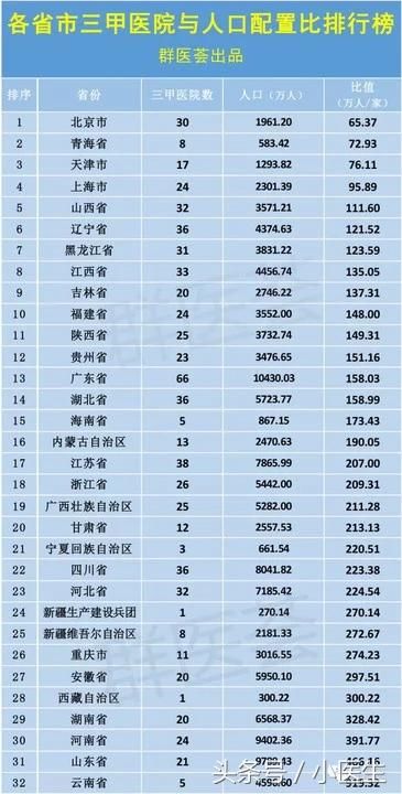 青海人口数_青海常住人口达583.42万人 城镇化率49.78(3)