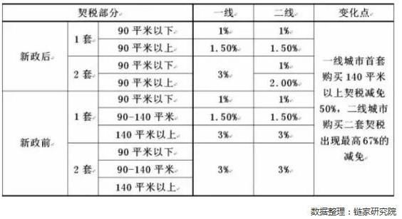 注意：验房的这些流程都不能少，除了找专业人士外，自己也要懂！