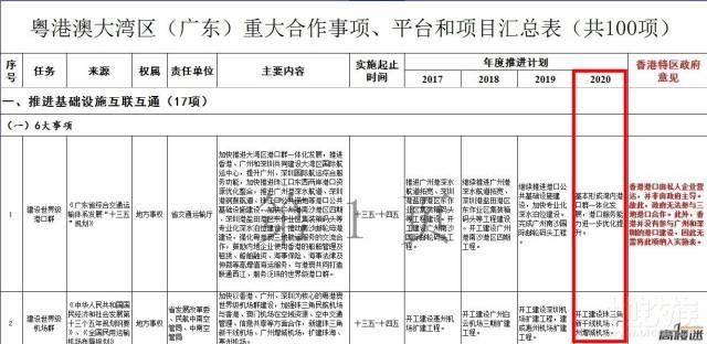 2020年即将动工?第二机场确定落户正果!增城区又开挂!