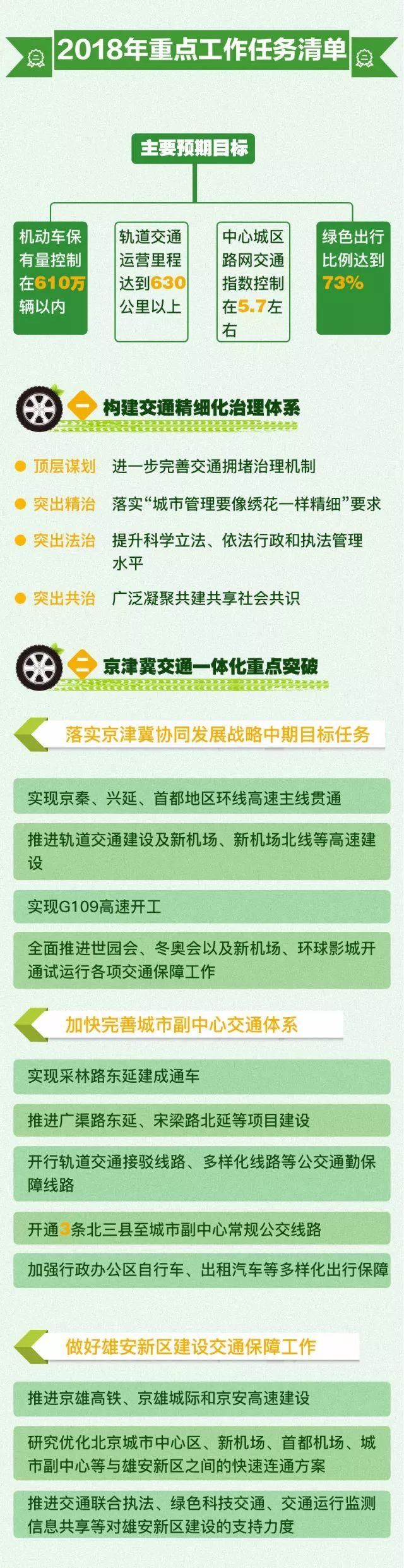 定了!通州南部这条东西向通道年内通车!还有这些大动作!