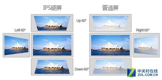 IPS\/VA\/TN液晶面板类型多 显示器该如何选?