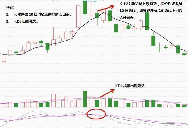 中国股市最大的“股灾”终究落下帷幕，可怜的散户该何去何从？