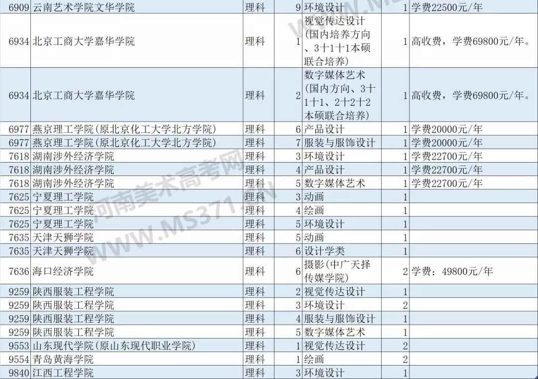 独家发布:2018年河南艺术类B段征集志愿院校